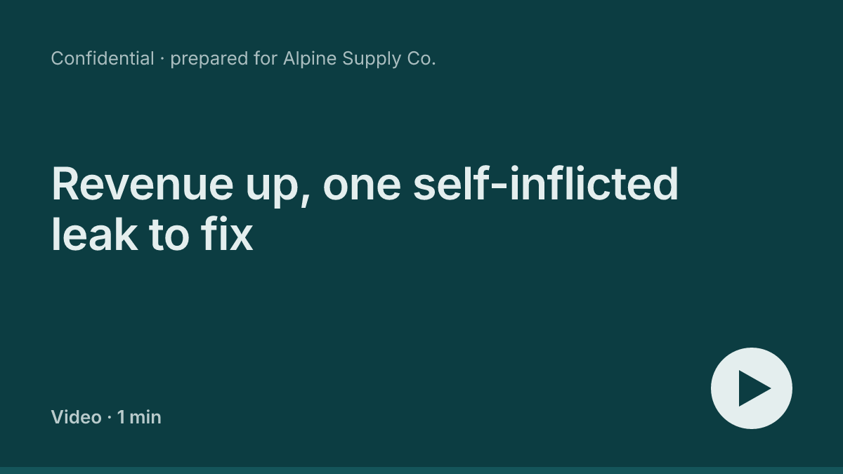 A page video poster for a performance report: the headline 'Revenue up, one self-inflicted leak to fix' on the report's dark teal colours, the line 'Video · 1 min' and a round play button.