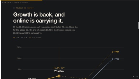 Deck slide: annotated revenue trend chart, saffron on charcoal